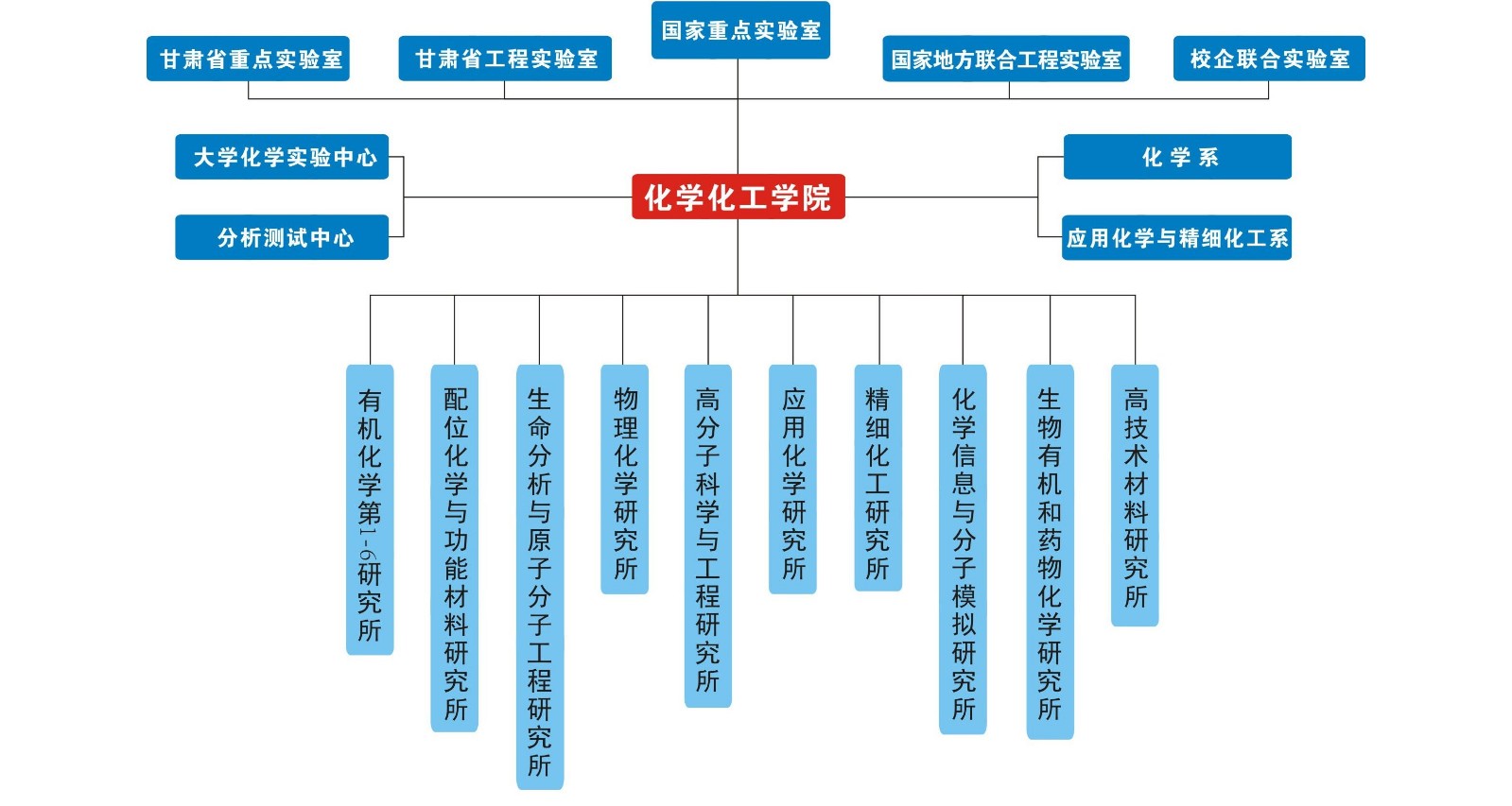 1151amjs澳金沙门组织机构图.jpg